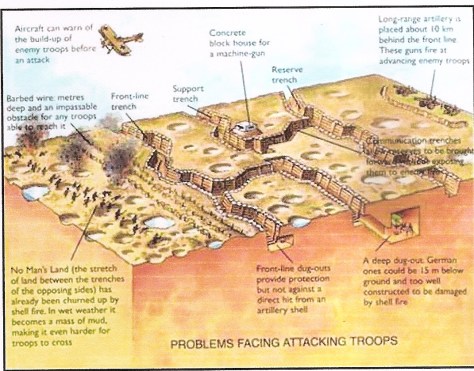 Trench System educ.-sparticus.
